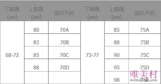 内衣尺码参照表_孕妇内衣尺码表